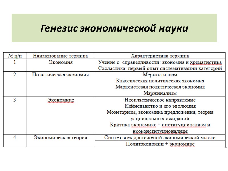 Генезис экономической науки